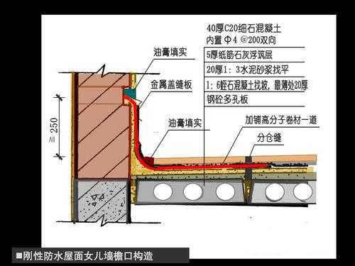 屋面系统（屋面系统所用材料应满足什么要求）