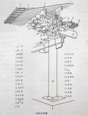 古代建筑结构（古代建筑结构图解）