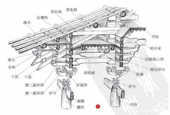 古代建筑结构（古代建筑结构图解）