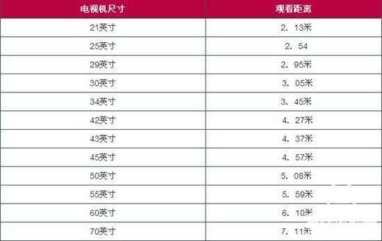 70寸电视机尺寸（70寸电视机尺寸是多少）