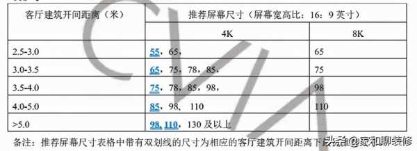 70寸电视机尺寸（70寸电视机尺寸是多少）