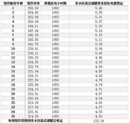 峰瓦（峰瓦与瓦的换算）