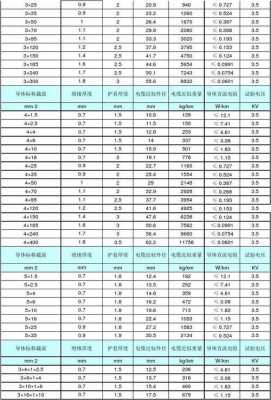 低压电缆（低压电缆规格型号一览表大全）