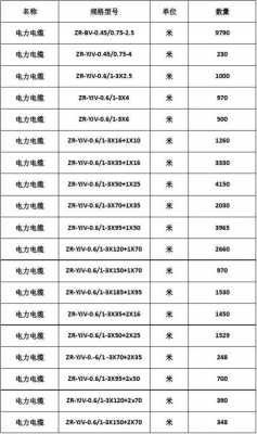 低压电缆（低压电缆规格型号一览表大全）