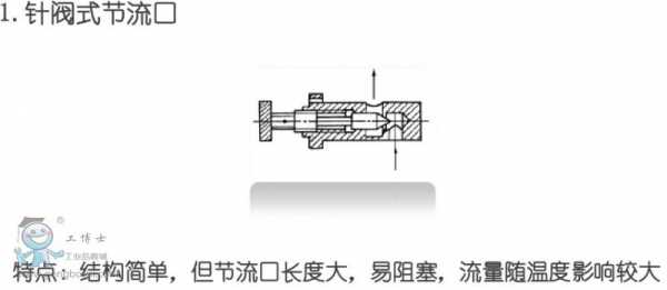 节流器（节流器的作用）