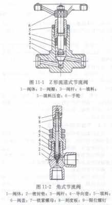 节流器（节流器的作用）