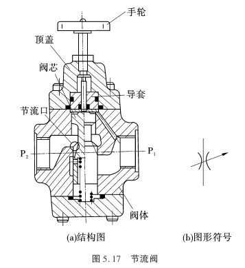 节流器（节流器的作用）