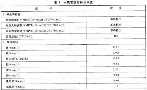 饮用水水质检测标准（饮用水水质检测标准参数是多少）