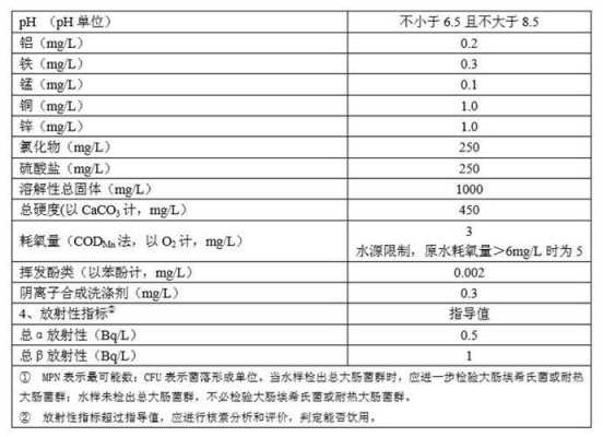 饮用水水质检测标准（饮用水水质检测标准参数是多少）