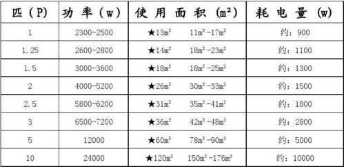 空调面积与匹数（空调面积与匹数对照表格力2匹柜机）