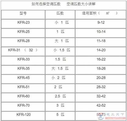 空调面积与匹数（空调面积与匹数对照表格力2匹柜机）