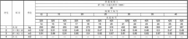 耐火混凝土（耐火混凝土配比）