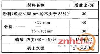 耐火混凝土（耐火混凝土配比）