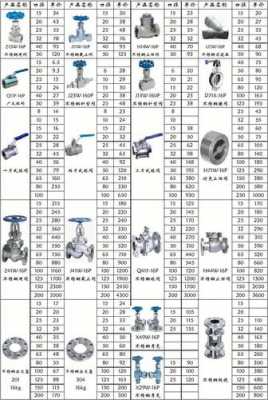 不锈钢阀门（不锈钢阀门型号价格大全）