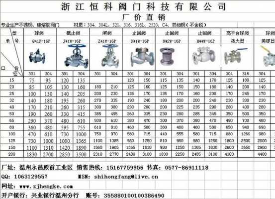 不锈钢阀门（不锈钢阀门型号价格大全）