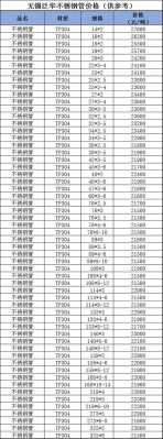 201不锈钢和304的区别（201不锈钢和304的价格差多少）