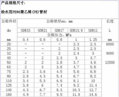 sdr17（sdr17系列pe管材什么意思）