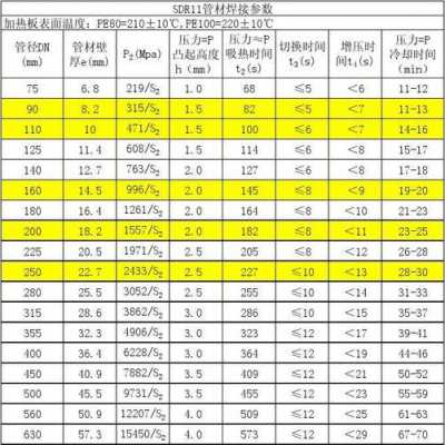 sdr17（sdr17系列pe管材什么意思）