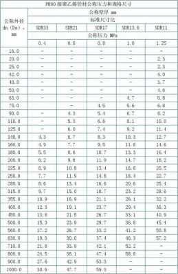 sdr17（sdr17系列pe管材什么意思）