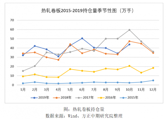 热轧卷（热轧卷板期货实时行情）