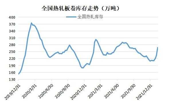 热轧卷（热轧卷板期货实时行情）