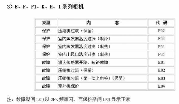 美的空调e4（美的空调e4故障怎么解决方法）