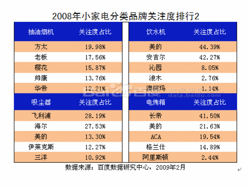 小家电品牌排名（小家电品牌排名第一）