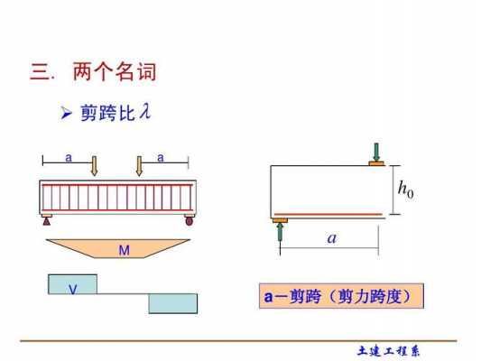 剪跨比（剪跨比是什么意思）