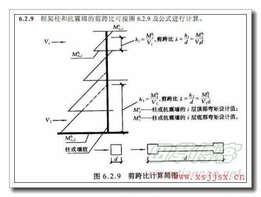 剪跨比（剪跨比是什么意思）