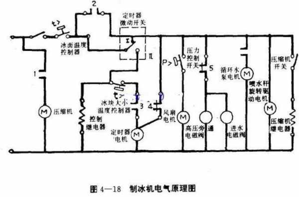 家用制冰机（家用制冰机原理图解）