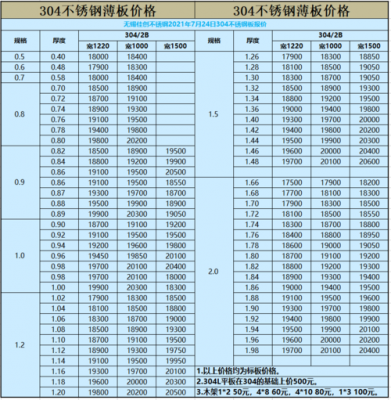 304钢材（304钢材价格）