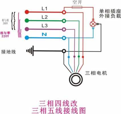 三项五线（三相五线怎么接线）