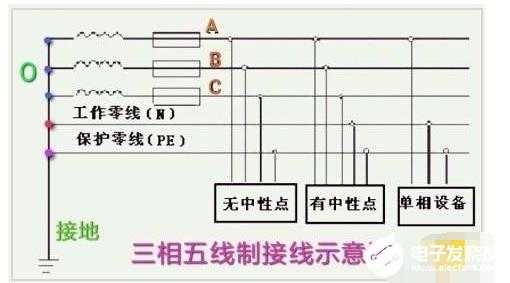 三项五线（三相五线怎么接线）