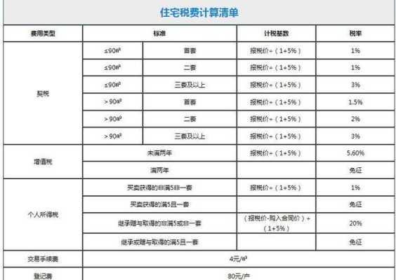 大套房（大套房子税收标准?）