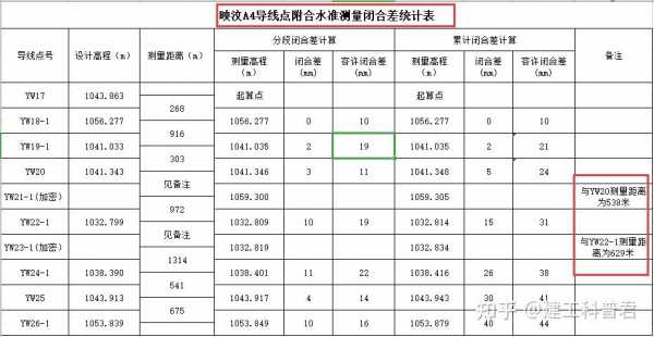 测量员工资（道路测量员工资）