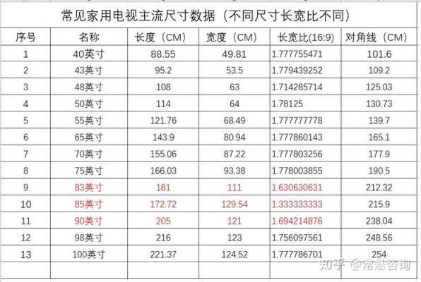 85寸电视长宽多少厘米（100寸电视长宽多少）