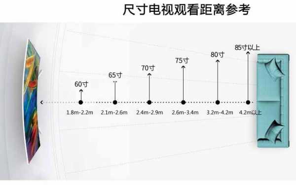 85寸电视长宽多少厘米（100寸电视长宽多少）