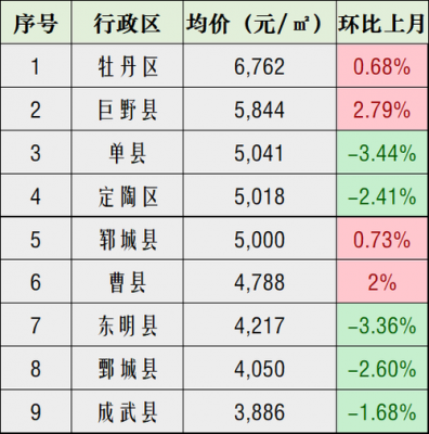 山东菏泽房价（山东菏泽房价多少钱一平）