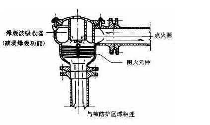 天然气管道阻火器（天然气管道阻火器安装位置）