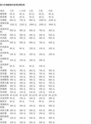 格力维修（格力维修收费标准官网）