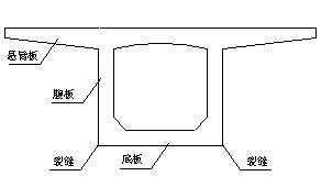 腹板和翼板（腹板和翼板怎么分）