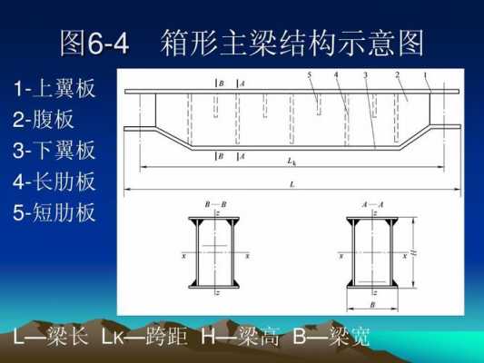 腹板和翼板（腹板和翼板怎么分）