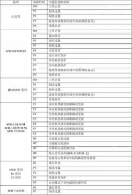 长虹空调f6（长虹空调f6是什么故障代码）