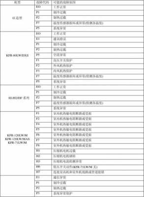 长虹空调f6（长虹空调f6是什么故障代码）