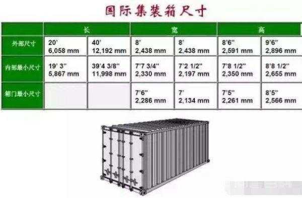 40尺柜（40尺柜子的内部尺寸）