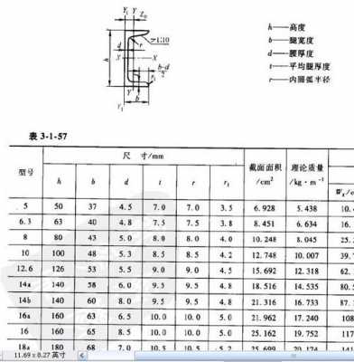 10号槽钢（10号槽钢国标厚度）