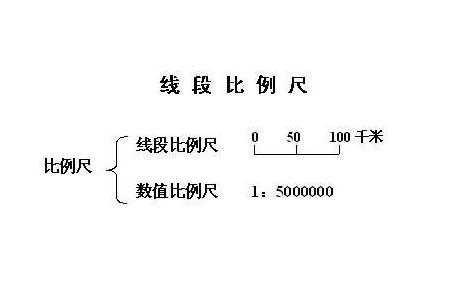 大比例尺（大比例尺的范围）