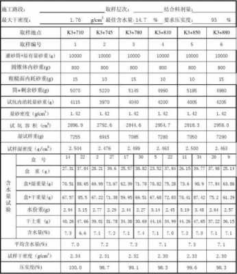 压实度计算公式（灌砂法压实度计算公式）