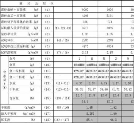 压实度计算公式（灌砂法压实度计算公式）