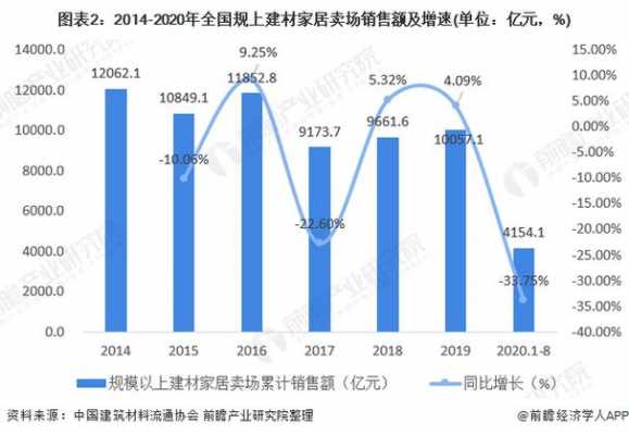 建材批发（建材批发行业分析）